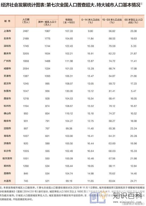 3个特大城市取消限购了吗2