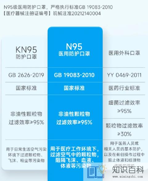 n95为什么有的薄有的厚4