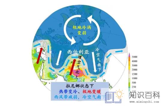 2023年是拉尼娜年还是厄尔尼诺年3