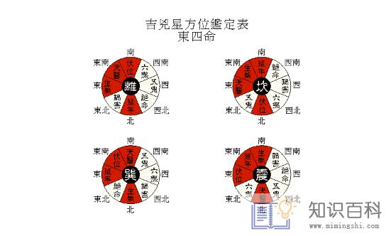 2023年是东四命还是西四命1