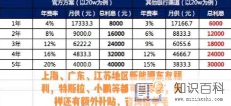 现在买车国家有补贴吗3
