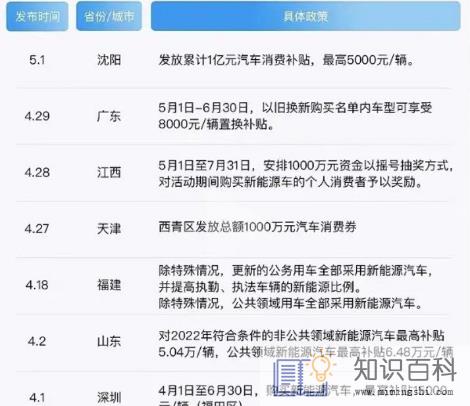 现在买车国家有补贴吗4