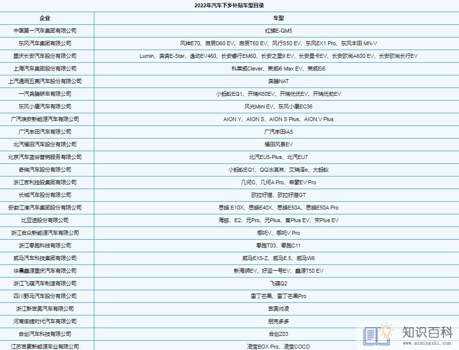 2022汽车下乡补贴价格表3