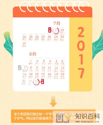 怎么看农历闰几月20222