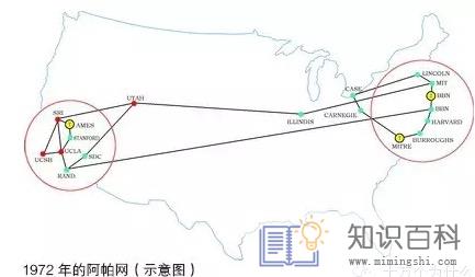 互联网到底是怎么来的